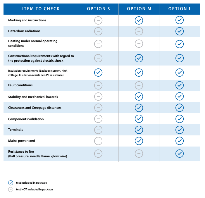 Test bundles for a convenient quotation process Test bundles for a convenient quotation process